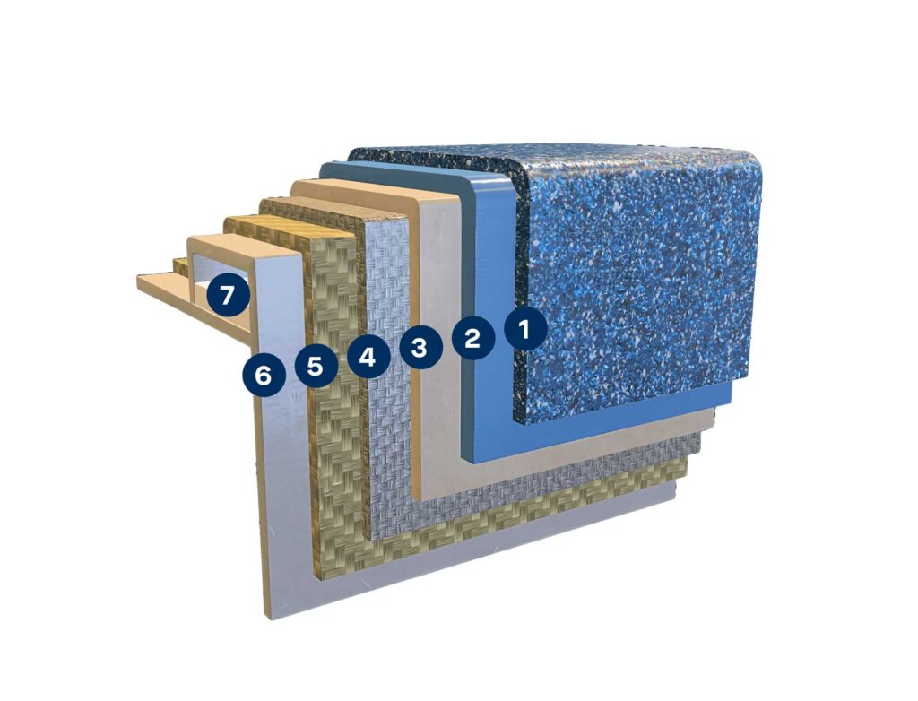 Latham_Fiberglass_Deconstructionimage-1024×782 Latham fiberglass pool deconstruction image showing all 7 layers that make up the pool's structure